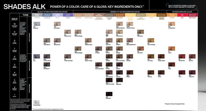 Redken Shades ALK